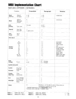 Preview for 26 page of Technics SX-P332 User Manual