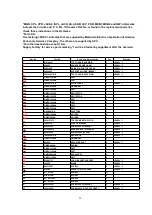 Preview for 29 page of Technics SX-PR1000 Service Manual