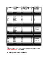 Preview for 61 page of Technics SX-PR1000 Service Manual