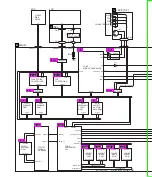 Preview for 69 page of Technics SX-PR1000 Service Manual