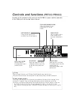 Preview for 82 page of Technics SX-PR1000 Service Manual