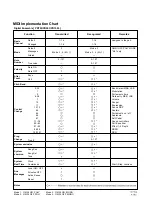 Preview for 89 page of Technics SX-PR1000 Service Manual