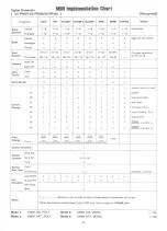 Предварительный просмотр 50 страницы Technics SX-PR250 User Manual