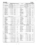 Preview for 101 page of Technics SX-PR305/K User Manual