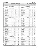 Preview for 103 page of Technics SX-PR305/K User Manual