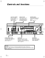 Preview for 10 page of Technics SX-PR54 Operating Instructions Manual