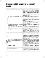 Preview for 135 page of Technics SX-PR54 Operating Instructions Manual