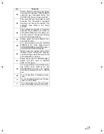 Preview for 138 page of Technics SX-PR54 Operating Instructions Manual