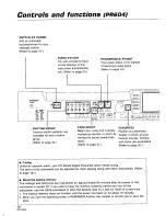 Предварительный просмотр 10 страницы Technics SX-PR604 Operating Instructions Manual