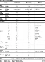 Preview for 50 page of Technics SX-PR950P Service Manual