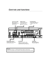 Preview for 105 page of Technics SX-PR950P Service Manual