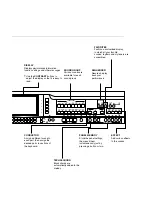 Preview for 106 page of Technics SX-PR950P Service Manual