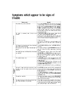 Preview for 109 page of Technics SX-PR950P Service Manual