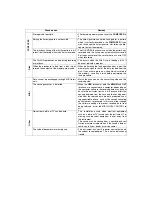 Preview for 110 page of Technics SX-PR950P Service Manual