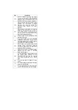 Preview for 112 page of Technics SX-PR950P Service Manual