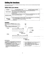 Preview for 17 page of Technics SX-PX222/M Owner'S Manual