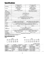 Preview for 27 page of Technics SX-PX222/M Owner'S Manual