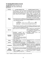 Preview for 22 page of Technics SX-PX226/M Operating Manual