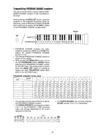 Preview for 24 page of Technics SX-PX226/M Operating Manual