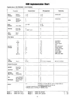 Preview for 29 page of Technics SX-PX226/M Operating Manual