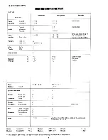 Preview for 15 page of Technics SX-PX5 Owner'S Manual