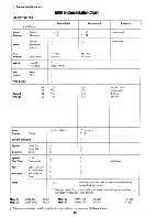 Preview for 22 page of Technics SX-PX5 Owner'S Manual