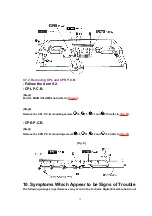 Preview for 12 page of Technics SX-PX552 Service Manual