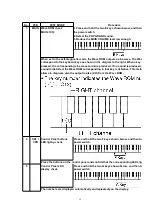 Preview for 15 page of Technics SX-PX552 Service Manual