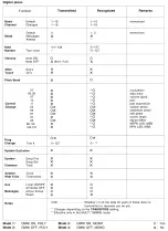 Preview for 46 page of Technics SX-PX552 Service Manual