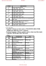 Preview for 17 page of Technics SX-PX554 Service Manual