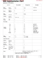 Preview for 85 page of Technics SX-PX554 Service Manual