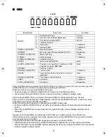 Preview for 3 page of Technics SX-PX663 User Manual