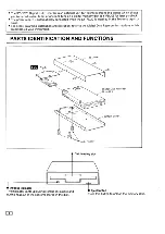 Preview for 2 page of Technics SY-FD20 Service Manual