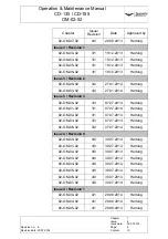 Preview for 15 page of Technify Motors CD-135 Operation And Maintenance Manual