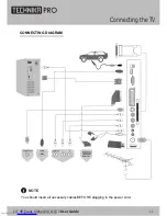 Предварительный просмотр 11 страницы TECHNIKA PRO LCD24-620 User Manual