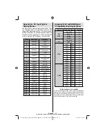 Предварительный просмотр 28 страницы Technika 19-811 Operating Instructions Manual