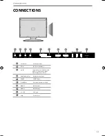 Предварительный просмотр 10 страницы Technika 22-212D User Manual