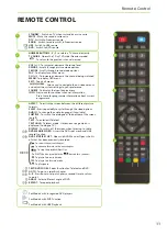 Предварительный просмотр 11 страницы Technika 32G23B-HD User Manual