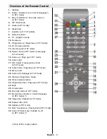 Preview for 7 page of Technika 42-2020 Operating Instructions Manual