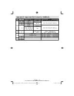 Preview for 35 page of Technika 42-8533D Operating Instructions Manual