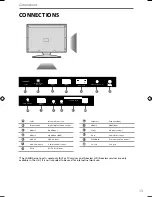 Предварительный просмотр 10 страницы Technika 50F22B-FHD User Manual