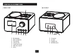 Предварительный просмотр 5 страницы Technika DAB-129ID Owner'S Handbook Manual