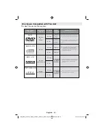 Preview for 49 page of Technika LCD22-921 Operating Instructions Manual