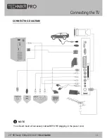 Предварительный просмотр 11 страницы Technika LCD24-620 User Manual