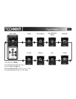 Preview for 23 page of Technika MP-709 PVB User Manual