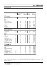 Preview for 19 page of Technika Professional Series TGO66TX User Manual