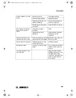 Preview for 33 page of Technika STB 9005 Operating Instructions Manual