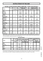 Preview for 13 page of Technika T150EG95U A Manual To Use