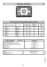 Preview for 25 page of Technika T150EG95U A Manual To Use