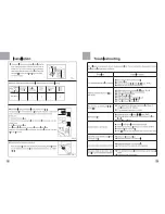 Preview for 6 page of Technika T7E1200FL Operation Manual